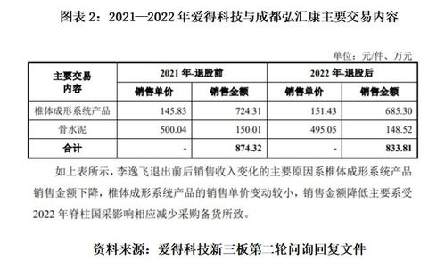 讀懂愛得科技IPO問詢 千家經銷商僅兩成穩(wěn)定，技術咨詢下的渠道隱憂與管理挑戰(zhàn)
